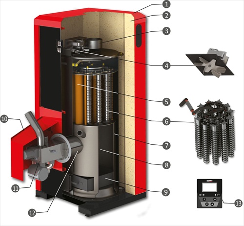 PelleBurn model